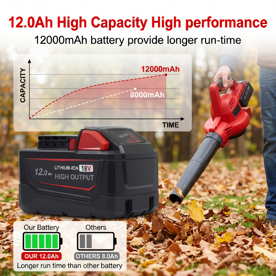 Lot de 4 batteries de remplace - Power Tools Milwaukee avis et prix